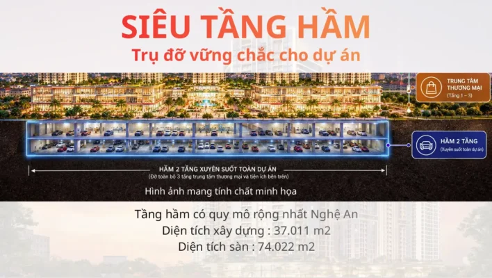 Siêu tầng hầm tại dự án Sun Trường Vinh