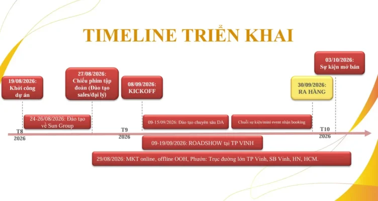 Timeline triển khai dự án Sun Trường Vinh, Sun Group Vinh Nghệ An